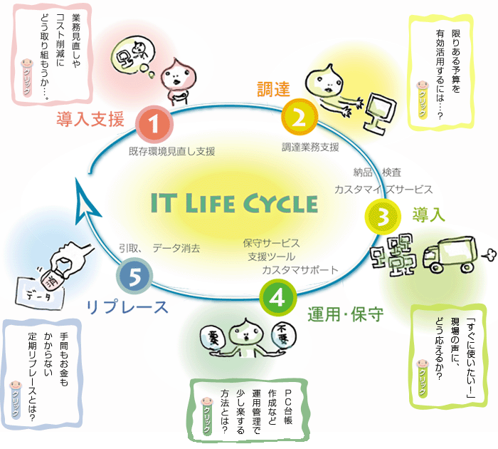 itmerit_cycle