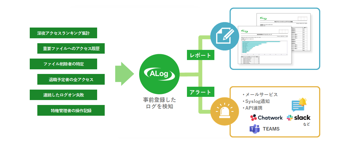 レポート自動作成イメージ