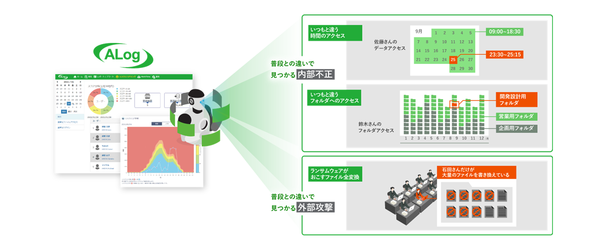 リスク判定イメージ