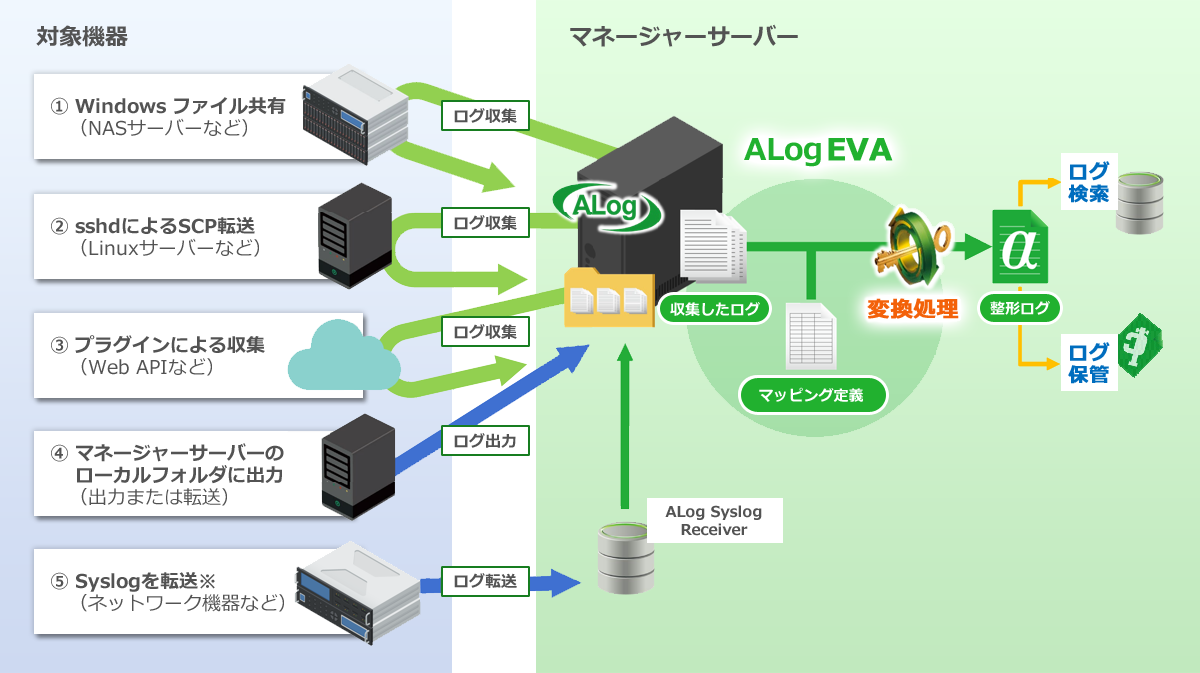 Alogサービス概要イメージ