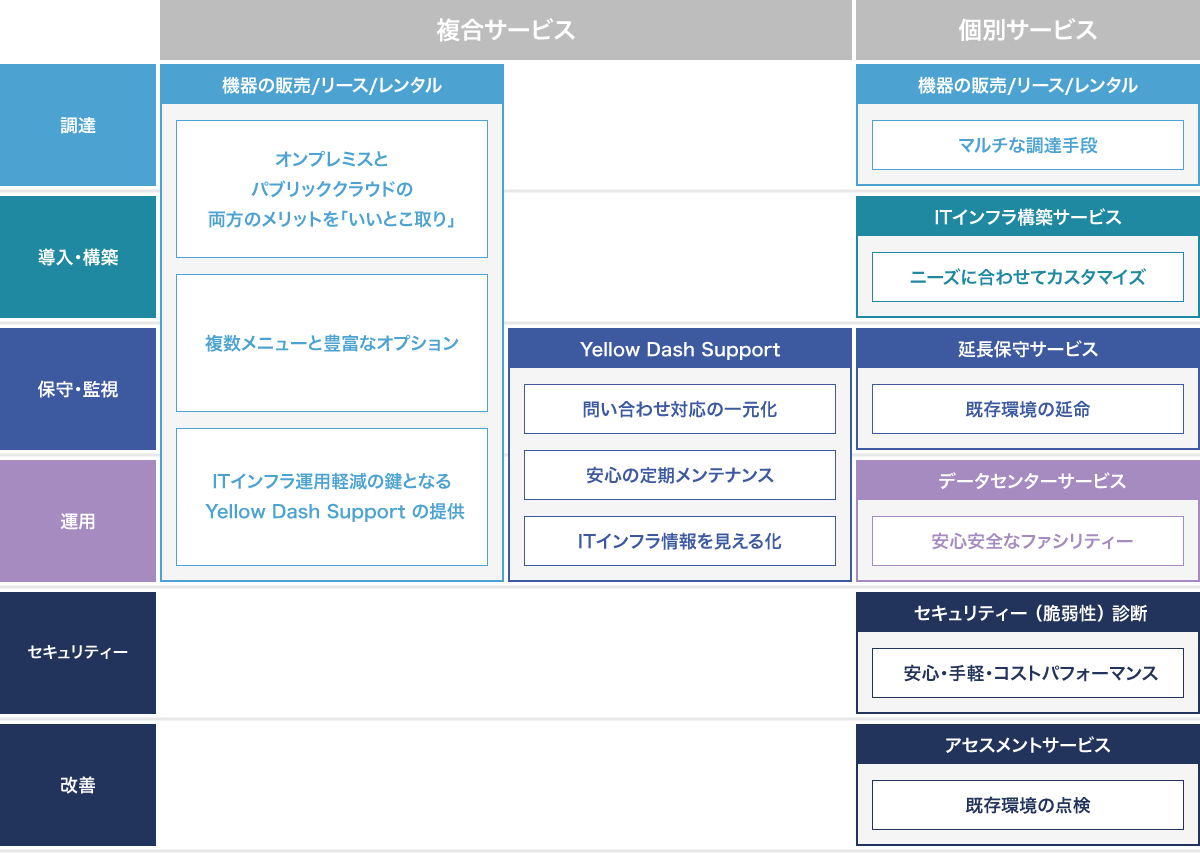 サービスご提供範囲イメージ図