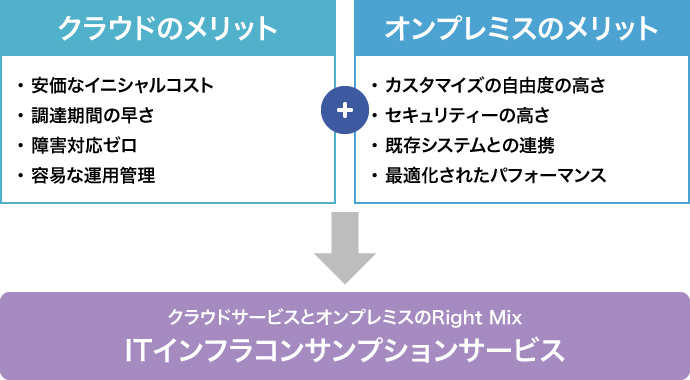 メリットイメージ図