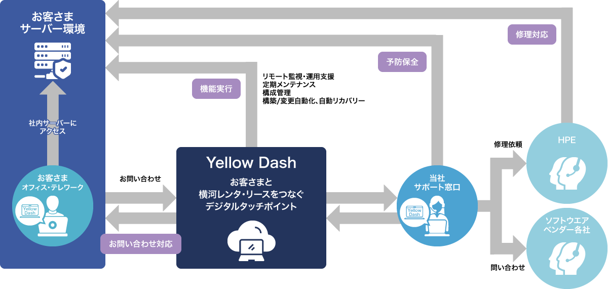 サービス全体構成イメージ図2