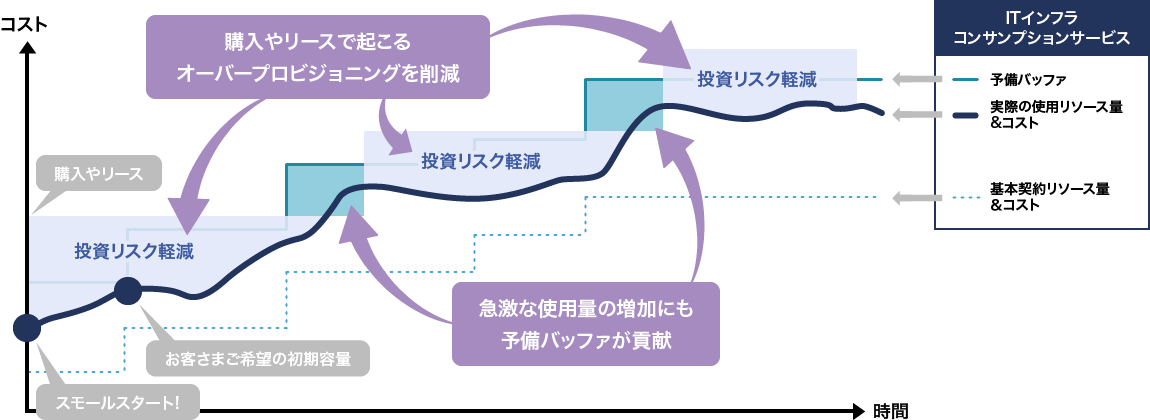 料金プラングラフイメージ