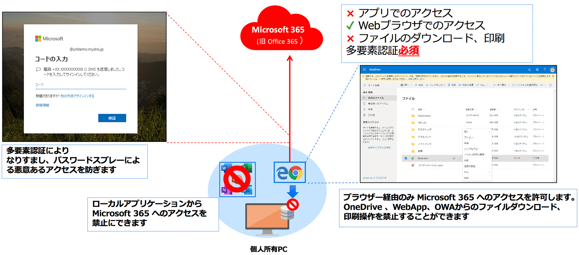 Azure AD P1 条件付きアクセス