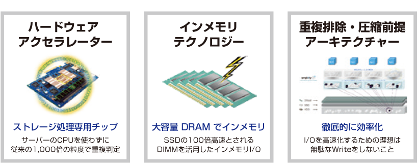 HPE SimpliVityのハードウェアアーキテクチャ上の特長