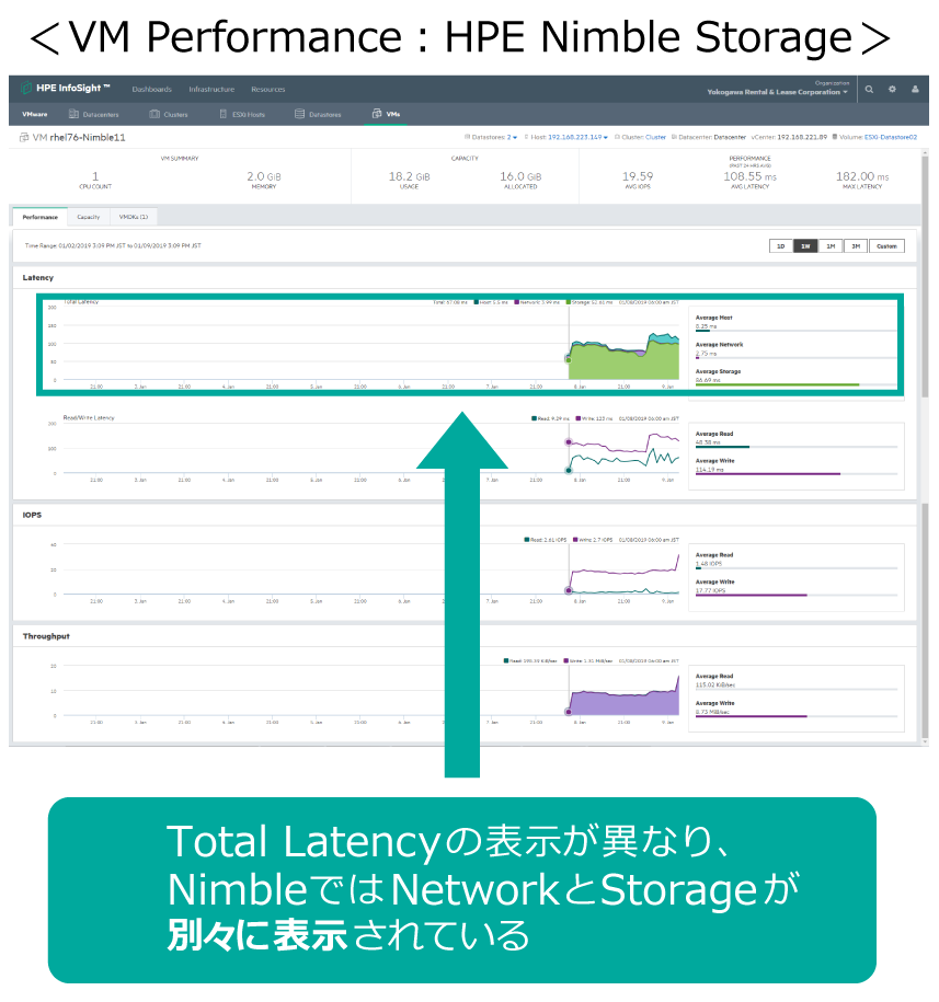 VM Performance HPE Nimble Storage