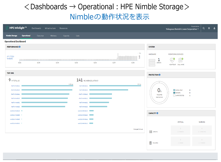 Operarional:HPE Nimble Storage