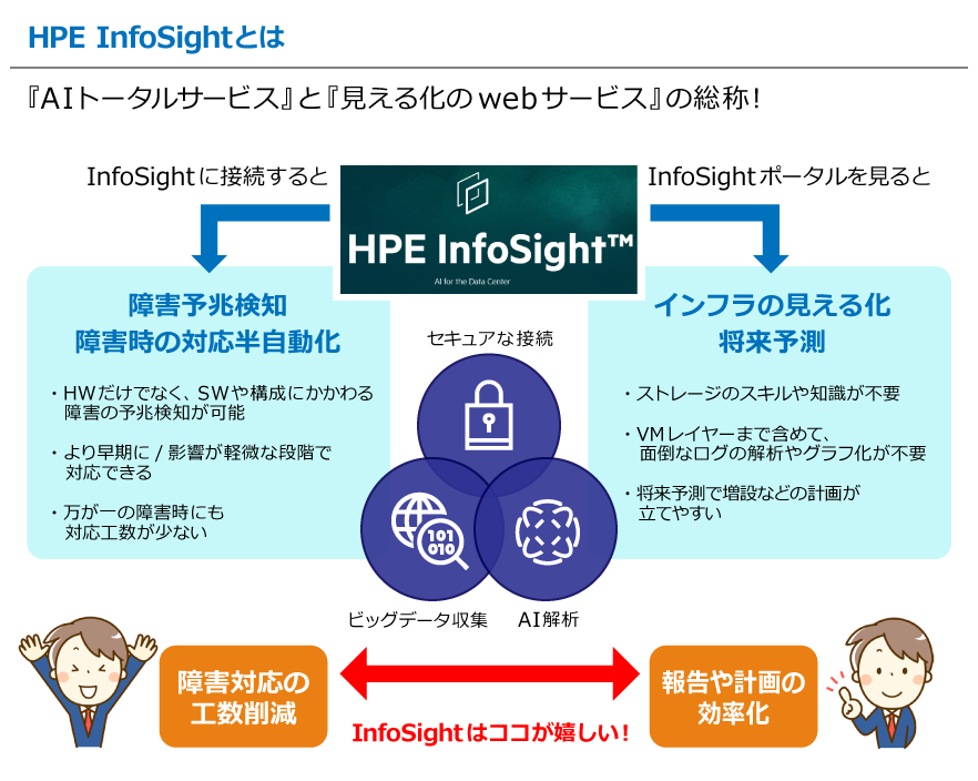 HPE InfoSightとは？