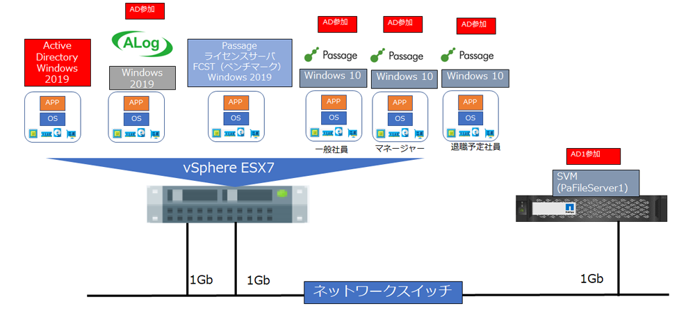 検証システムの構成のイメージ図