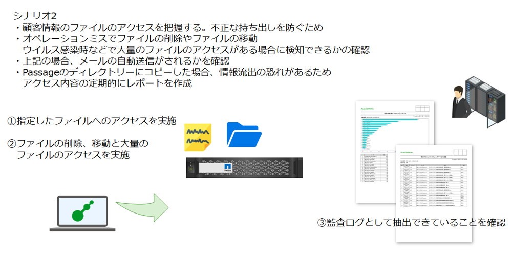 シナリオ2のイメージ図