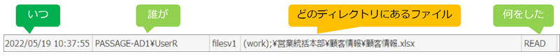 Alog を利用すると、「いつ」「誰が」「どのディレクトリにあるファイル」で「何をしたか」を確認しやすくなる