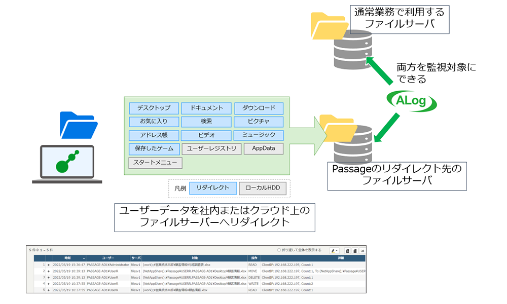 ALog の監視対象のイメージ図