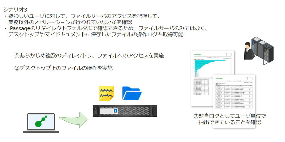 シナリオ3のイメージ図