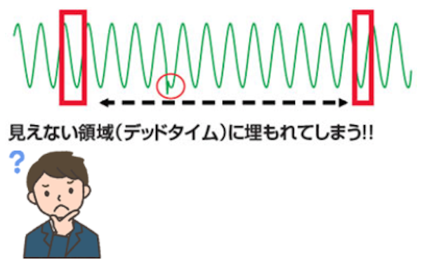 見えない領域に波形が埋もれてしまう