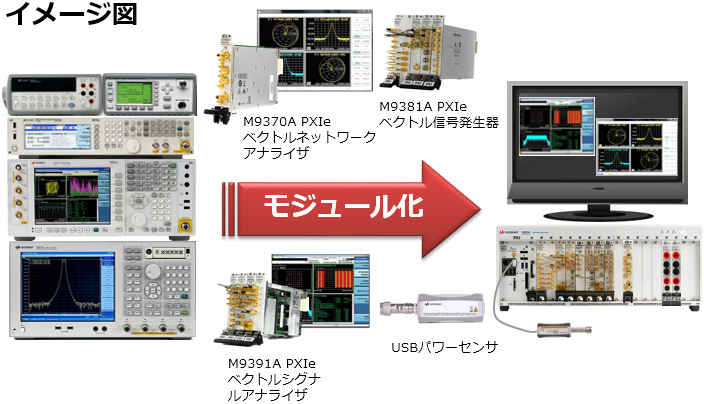 pxi測定器イメージ図