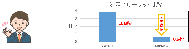 測定スループット比較