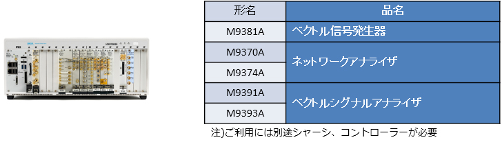 ベクトル信号発生器、ネットワークアナライザ、ベクトルシグナルアナライザ