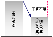 予算図