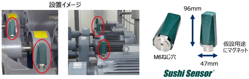 寿司センサーの設置イメージとサイズ