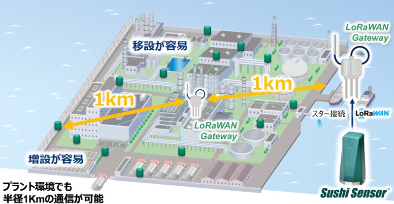 移設、増設が容易