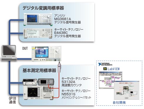 移動体無線送信機テスタ