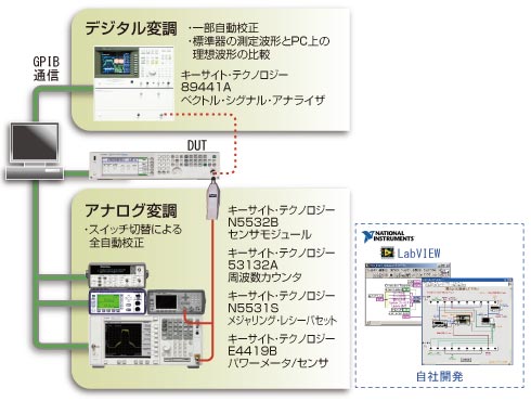 信号発生器