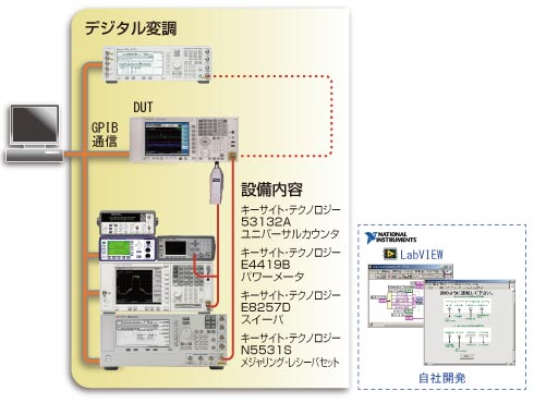 スペクトラムアナライザ