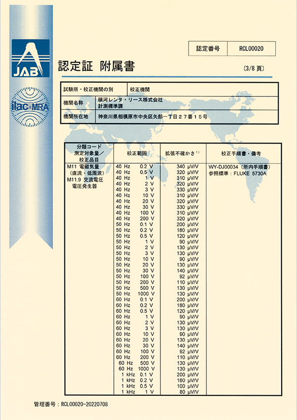 認定証付属書3/8頁