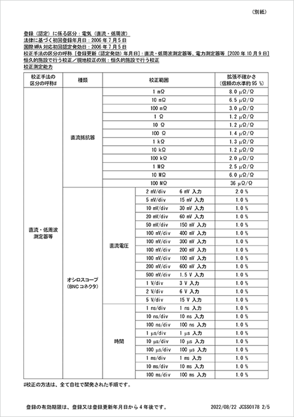 認定証2