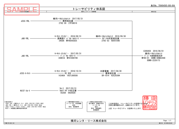 トレーサビリティ体系図