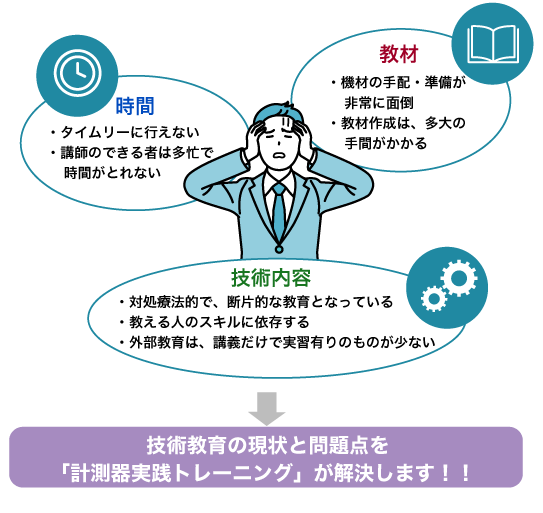 技術教育社内実施の問題点