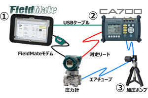 横河電機　FieldMateタブレット