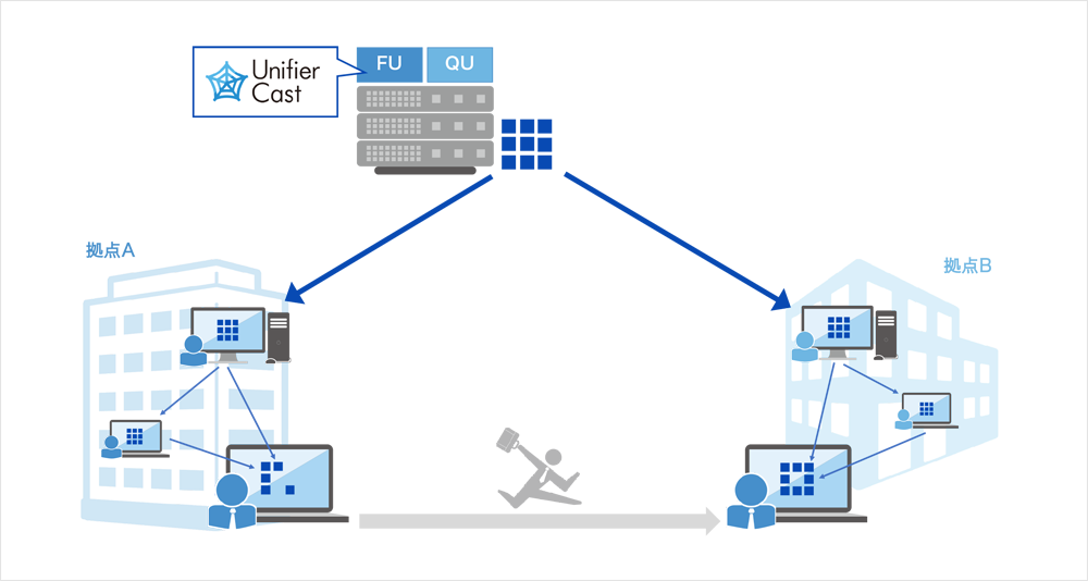 「Unifier Cast」分割配信イメージ図