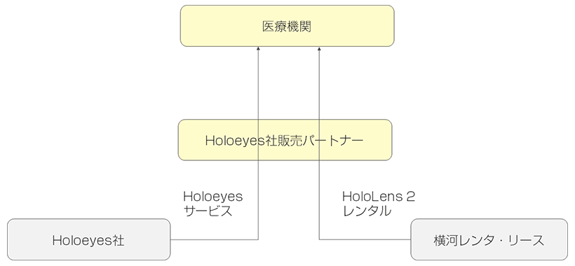 サービスイメージ