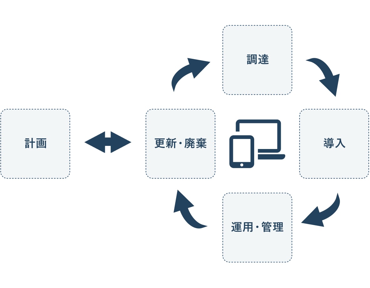 IT機器レンタル_特徴の図