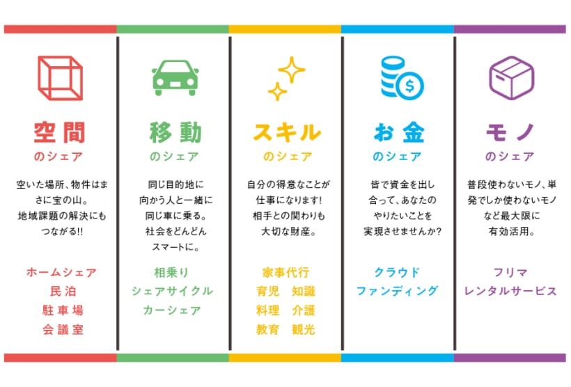 シェアリングエコノミー