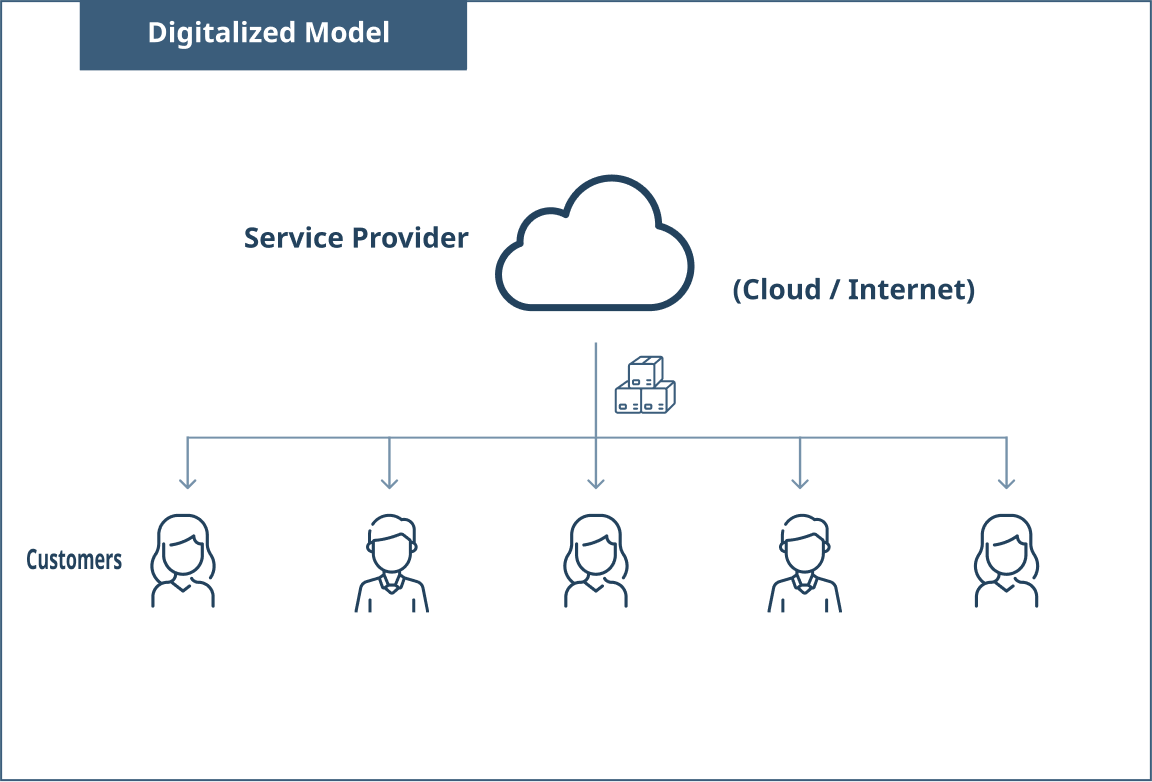 Diagram of the digitalized model
