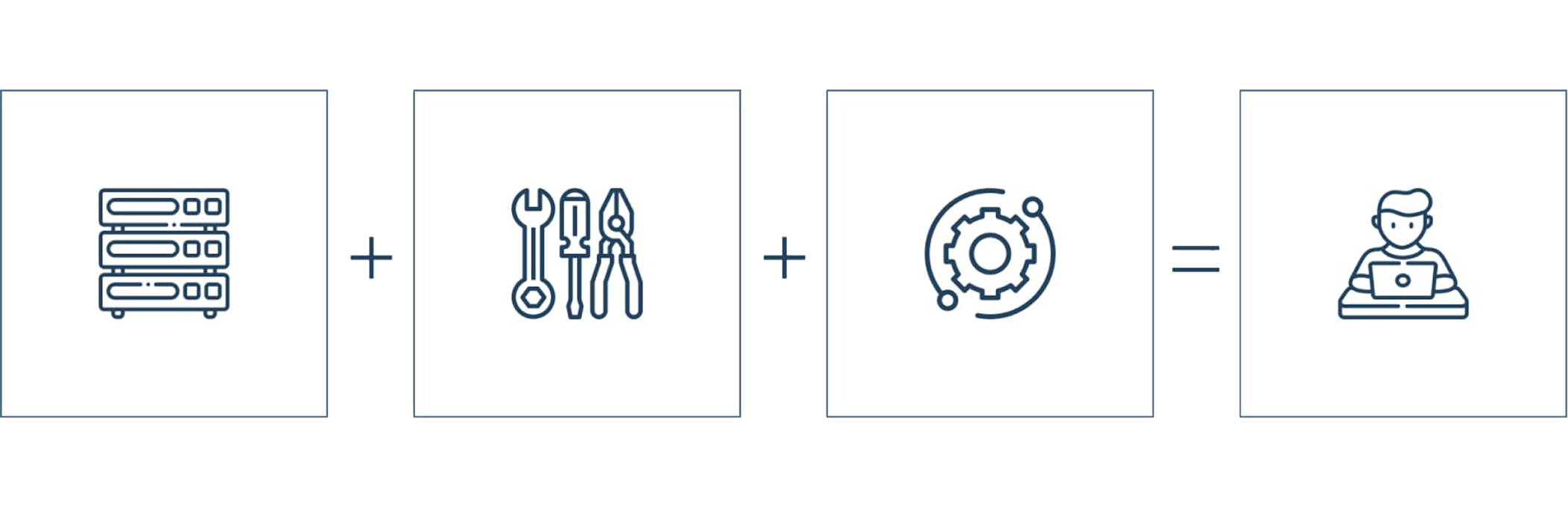 Diagram of Yokogawa Rental & Lease’s end-to-end IT service.