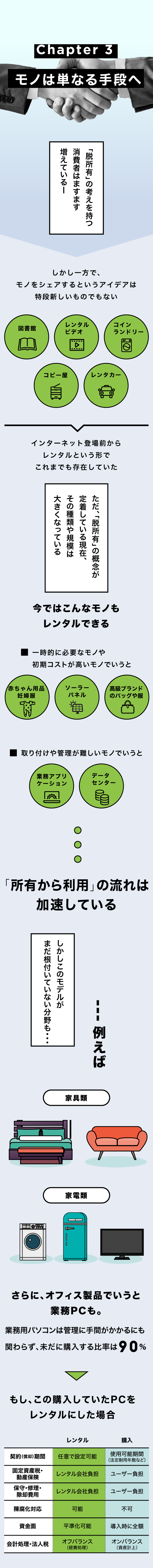 インフォグラフィックスその3